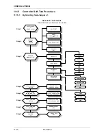 Preview for 67 page of Airwell K XLN24 RC 3PH Technical Manual