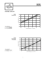 Preview for 5 page of Airwell KXL 24 Instruction Manual