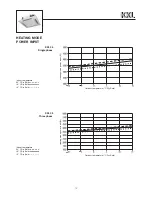 Preview for 12 page of Airwell KXL 24 Instruction Manual