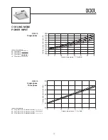 Preview for 14 page of Airwell KXL 24 Instruction Manual