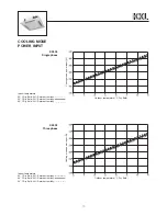 Preview for 15 page of Airwell KXL 24 Instruction Manual