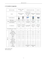 Preview for 11 page of Airwell KXV Series Engineering Manual