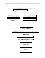 Preview for 14 page of Airwell KXV Series Engineering Manual