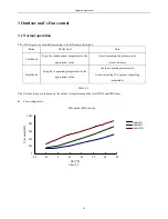 Preview for 43 page of Airwell KXV Series Engineering Manual