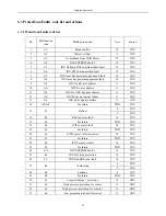 Preview for 59 page of Airwell KXV Series Engineering Manual