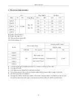 Preview for 84 page of Airwell KXV Series Engineering Manual