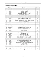 Preview for 122 page of Airwell KXV Series Engineering Manual