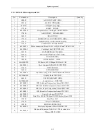 Preview for 123 page of Airwell KXV Series Engineering Manual