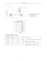 Preview for 155 page of Airwell KXV Series Engineering Manual