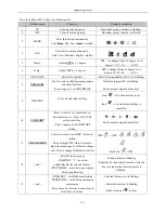 Preview for 254 page of Airwell KXV Series Engineering Manual