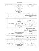 Preview for 260 page of Airwell KXV Series Engineering Manual