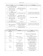 Preview for 261 page of Airwell KXV Series Engineering Manual