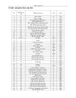 Preview for 301 page of Airwell KXV Series Engineering Manual