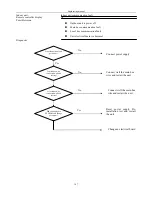 Preview for 307 page of Airwell KXV Series Engineering Manual