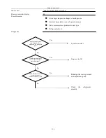 Preview for 320 page of Airwell KXV Series Engineering Manual