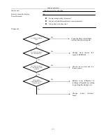 Preview for 322 page of Airwell KXV Series Engineering Manual