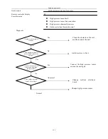 Preview for 325 page of Airwell KXV Series Engineering Manual