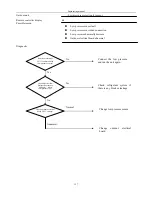 Preview for 327 page of Airwell KXV Series Engineering Manual