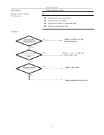 Preview for 331 page of Airwell KXV Series Engineering Manual