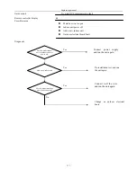 Preview for 333 page of Airwell KXV Series Engineering Manual