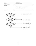 Preview for 345 page of Airwell KXV Series Engineering Manual