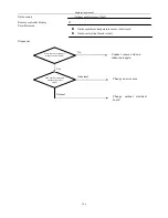 Preview for 346 page of Airwell KXV Series Engineering Manual