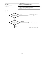 Preview for 349 page of Airwell KXV Series Engineering Manual