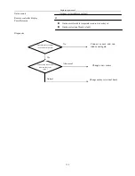 Preview for 350 page of Airwell KXV Series Engineering Manual