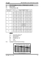 Preview for 17 page of Airwell LEX/HAD 50DCI Service Manual