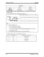 Preview for 36 page of Airwell LEX/HAD 50DCI Service Manual