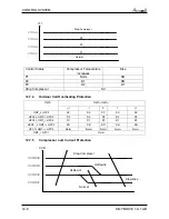 Preview for 42 page of Airwell LEX/HAD 50DCI Service Manual