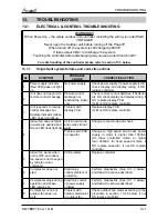 Preview for 59 page of Airwell LEX/HAD 50DCI Service Manual