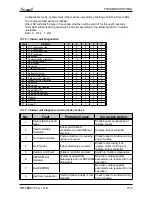 Preview for 61 page of Airwell LEX/HAD 50DCI Service Manual