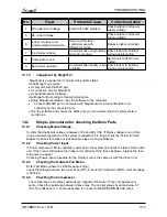 Preview for 63 page of Airwell LEX/HAD 50DCI Service Manual