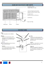 Preview for 4 page of Airwell MAY 70 Owner'S Manual