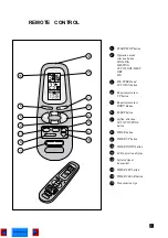 Preview for 9 page of Airwell MAY 90RCE Owner'S Manual