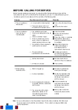 Preview for 18 page of Airwell MAY 90RCE Owner'S Manual