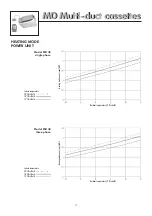 Preview for 17 page of Airwell MD 35 Technical Instruction Manual