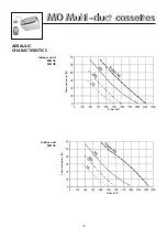 Preview for 29 page of Airwell MD 35 Technical Instruction Manual