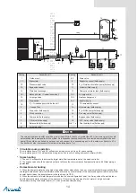 Предварительный просмотр 17 страницы Airwell Monobloc R32 Installation And Owner'S Manual