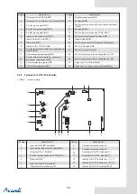 Предварительный просмотр 33 страницы Airwell Monobloc R32 Installation And Owner'S Manual