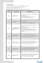 Предварительный просмотр 74 страницы Airwell Monobloc R32 Installation And Owner'S Manual