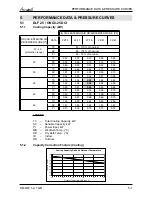 Preview for 16 page of Airwell Multi Split DUO 50 DCI Service Manual