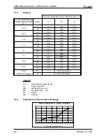 Preview for 17 page of Airwell Multi Split DUO 50 DCI Service Manual