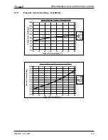 Preview for 18 page of Airwell Multi Split DUO 50 DCI Service Manual