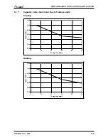 Preview for 20 page of Airwell Multi Split DUO 50 DCI Service Manual