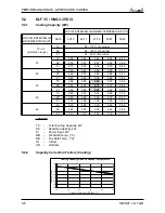 Preview for 21 page of Airwell Multi Split DUO 50 DCI Service Manual