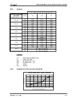 Preview for 22 page of Airwell Multi Split DUO 50 DCI Service Manual