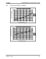 Preview for 24 page of Airwell Multi Split DUO 50 DCI Service Manual