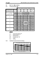 Preview for 26 page of Airwell Multi Split DUO 50 DCI Service Manual